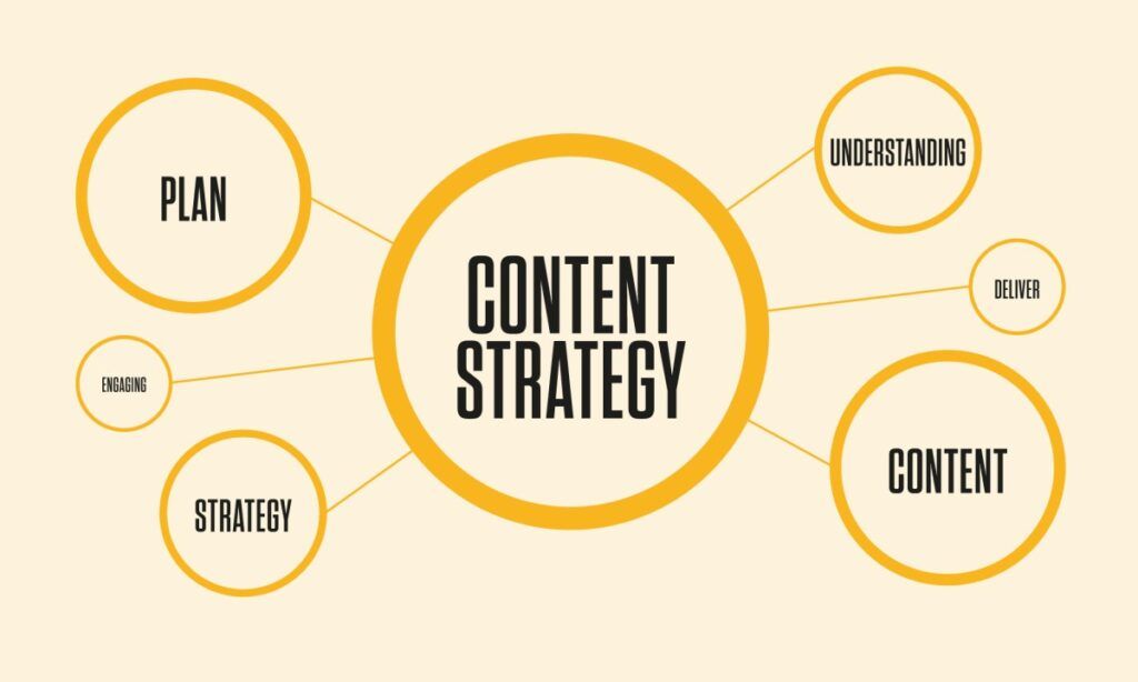 Content creation strategies